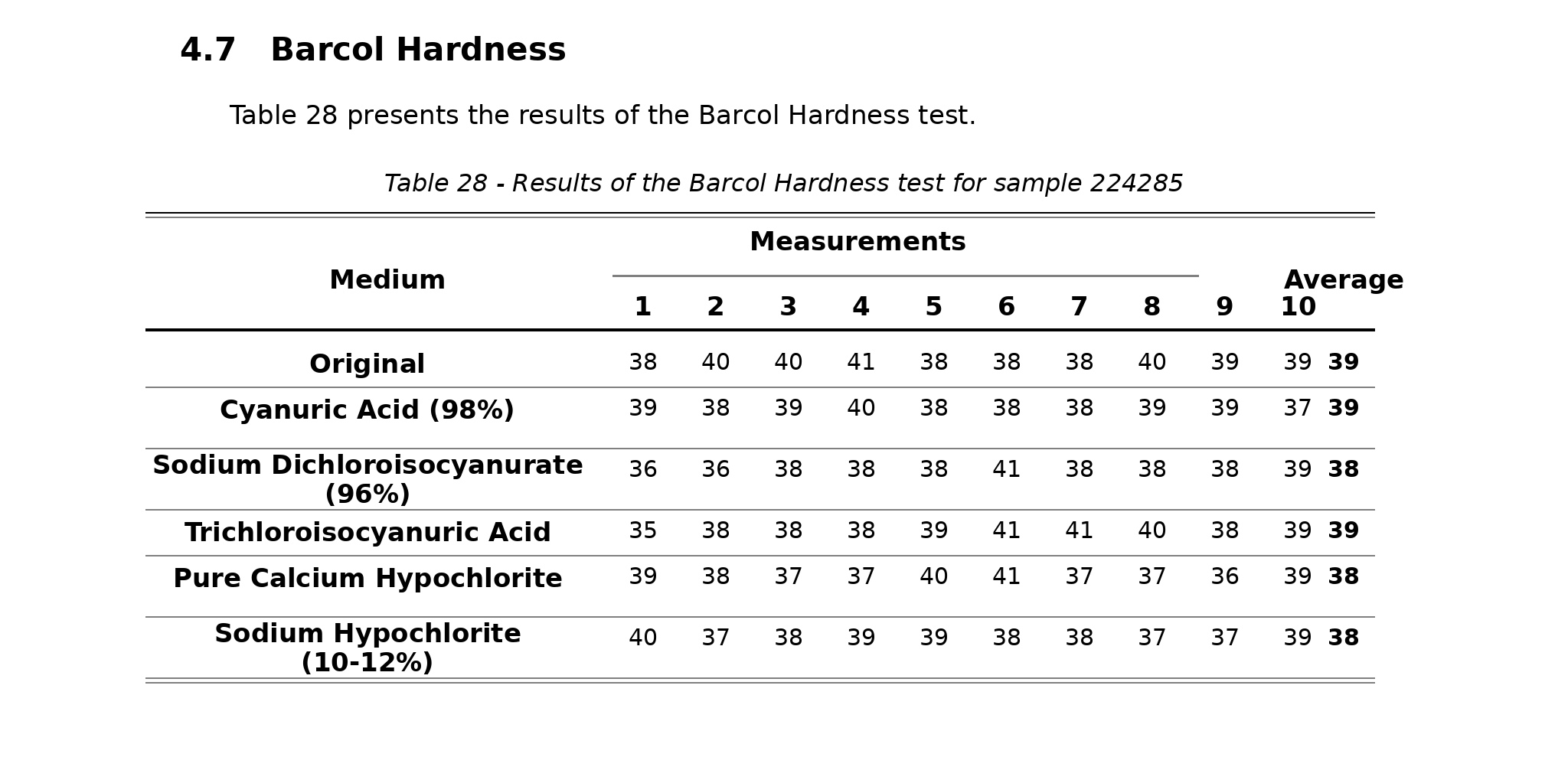Barcol Hardness — Fiber Pools & Spas